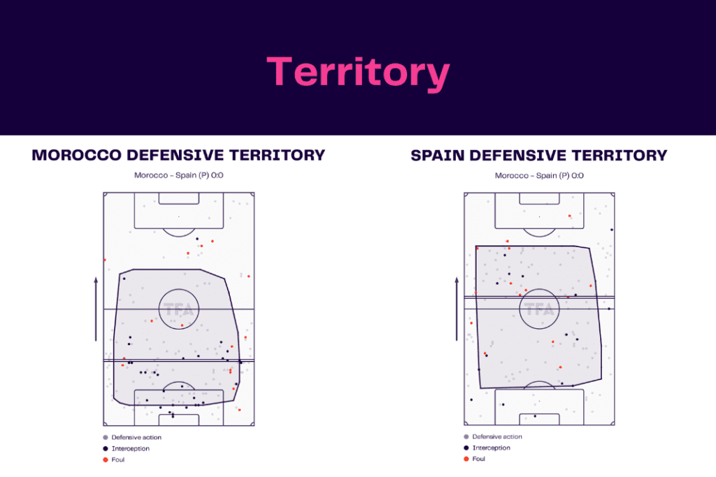 FIFA World Cup 2022: Morocco vs Spain - data viz, stats and insights