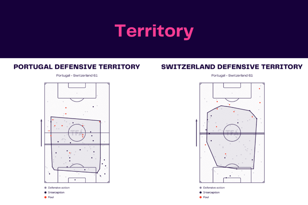FIFA World Cup 2022: Portugal vs Switzerland - data viz, stats and insights