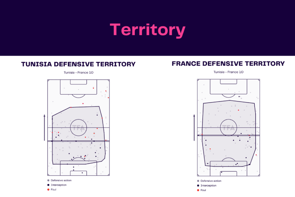 FIFA World Cup 2022: Tunisia vs France - data viz, stats and insights