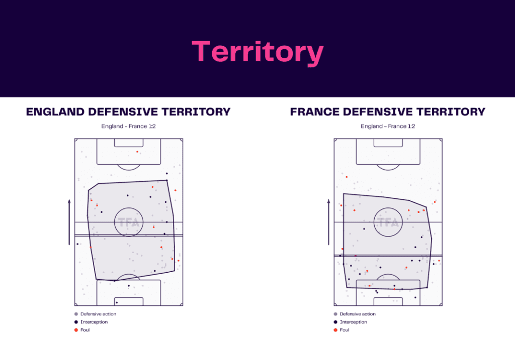 FIFA World Cup 2022: England vs France - data viz, stats and insights