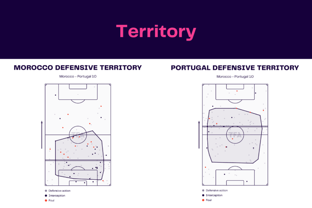 FIFA World Cup 2022: Morocco vs Portugal - data viz, stats and insights