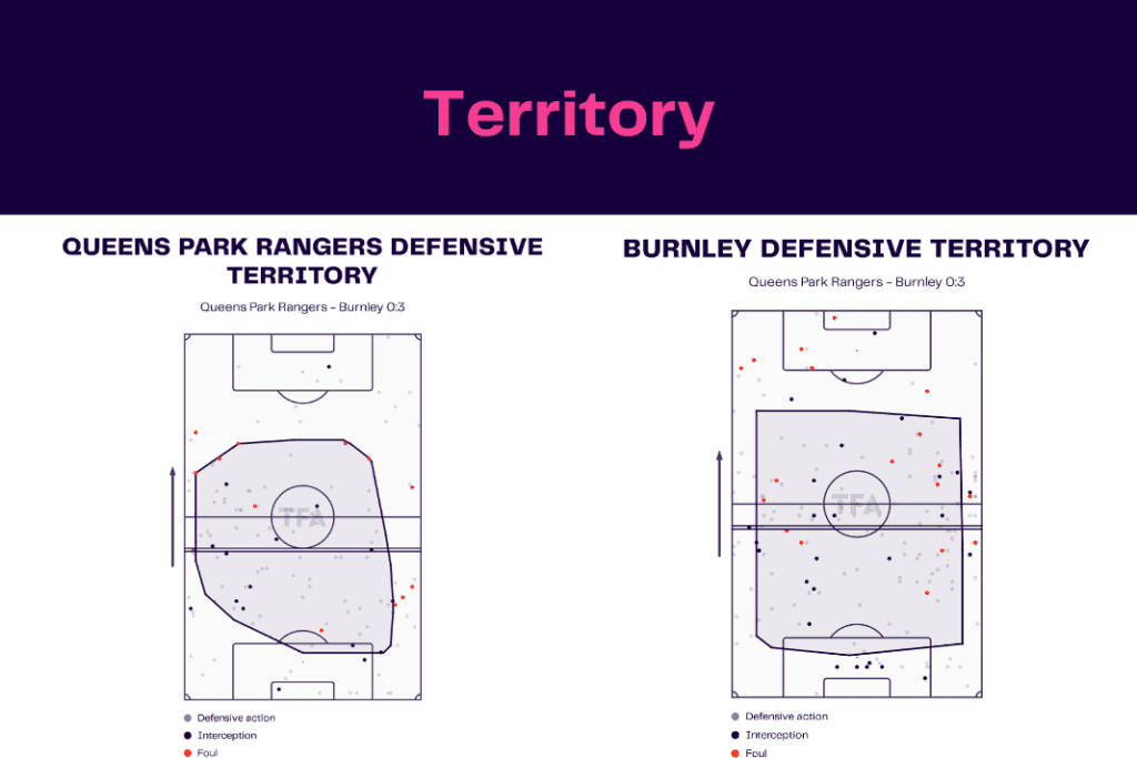 EFL Championship 2022/23: QPR vs Burnley - data viz, stats and insights