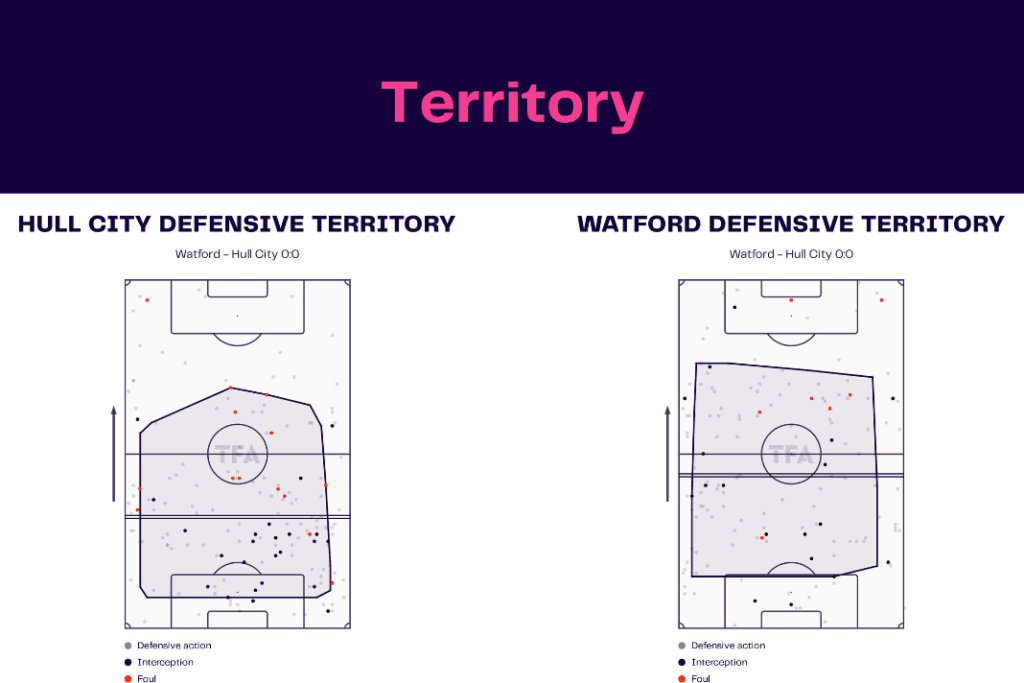 EFL Championship 2022/23: Hull City vs Watford - data viz, stats and insights