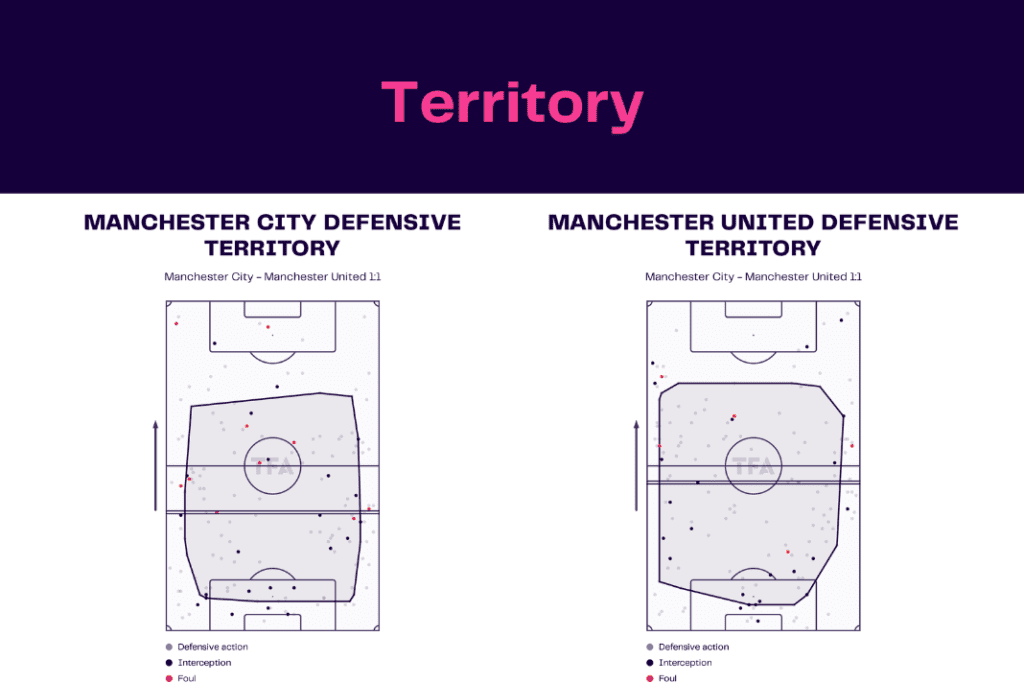 WSL 2022/23: Man City vs Man United - data viz, stats and insights