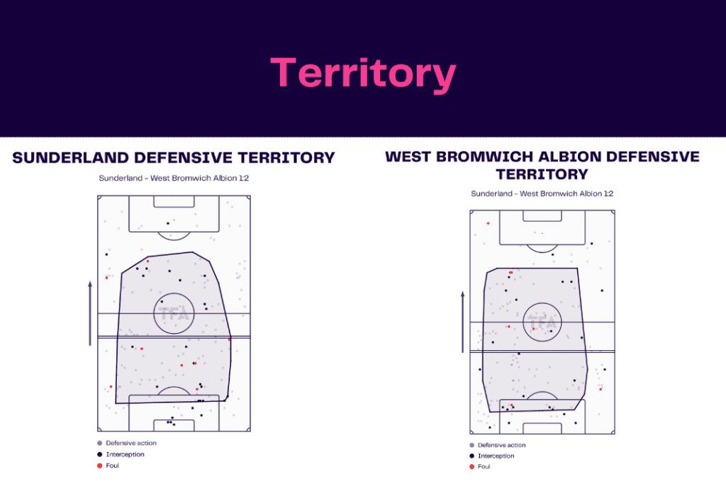 EFL Championship 2022/23: Sunderland vs West Brom - data viz, stats and insights
