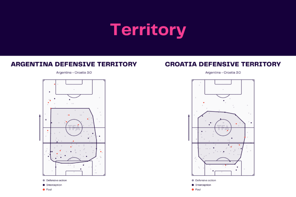 FIFA World Cup 2022: Argentina vs Croatia - data viz, stats and insights