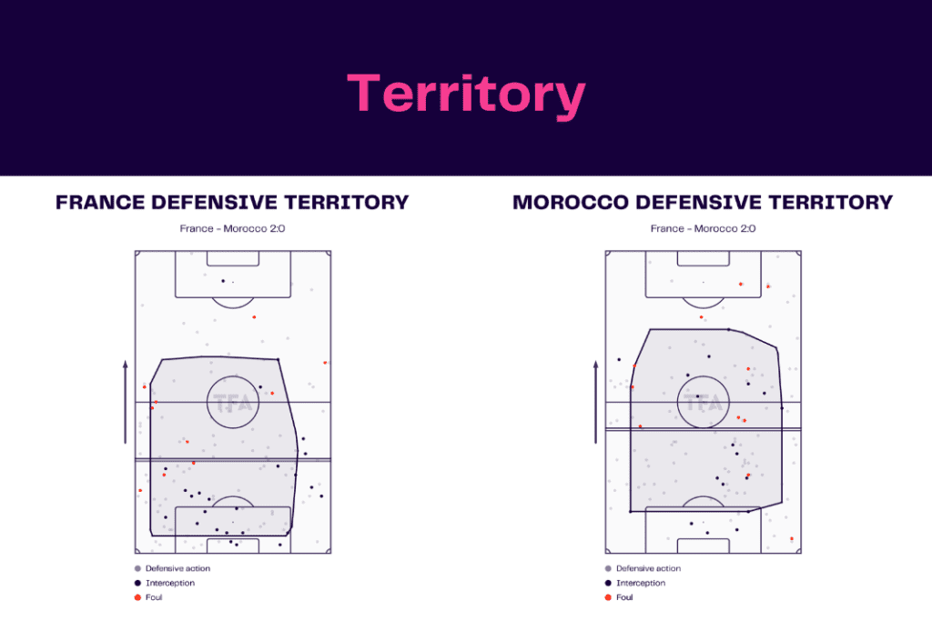 FIFA World Cup 2022: France vs Morocco - data viz, stats and insights
