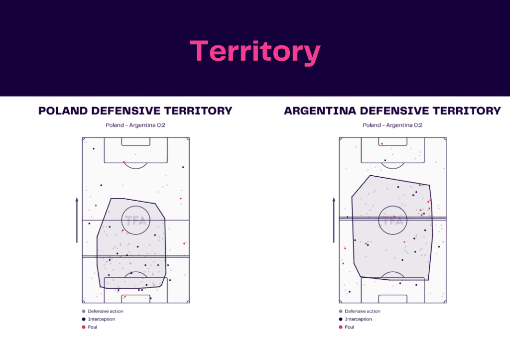 FIFA World Cup 2022: Poland vs Argentina - data viz, stats and insights