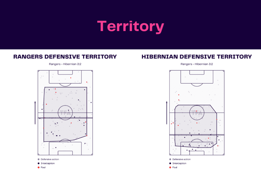 Scottish Premiership 2022/23: Rangers vs Hibernian - data viz, stats and insights