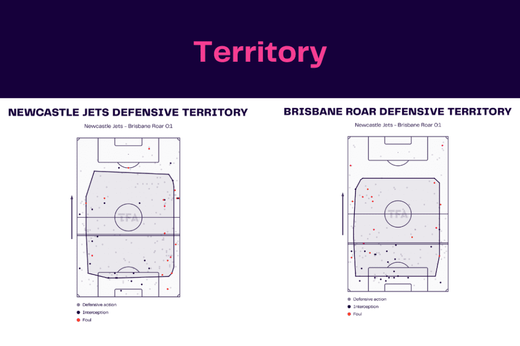A-League 2022/23: Newcastle Jets vs Brisbane - data viz, stats and insights