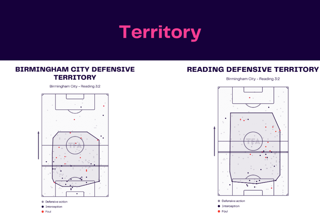 EFL Championship 2022/23: Birmingham vs Reading - data viz, stats and insights