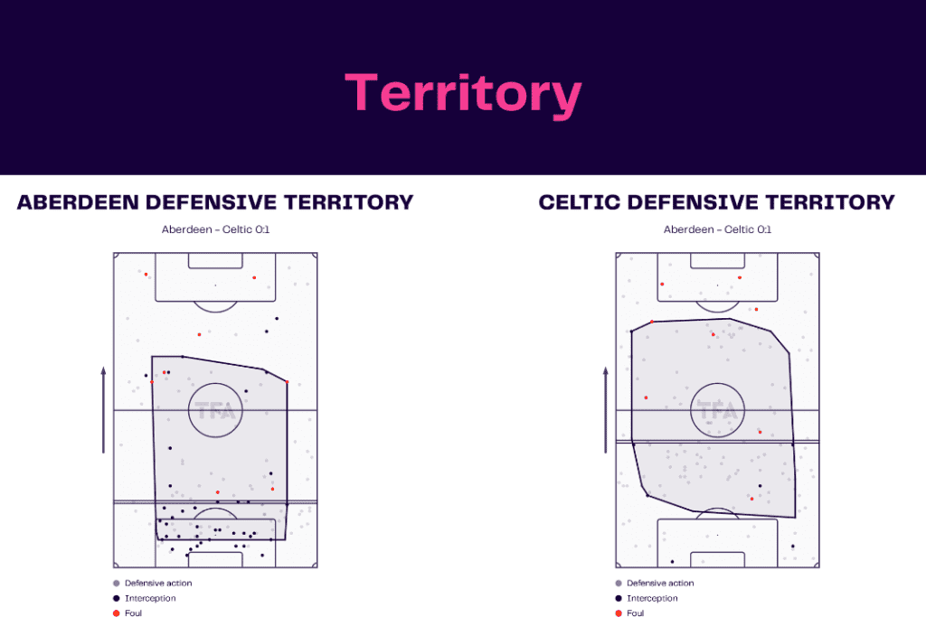 Scottish Premiership 2022/23: Aberdeen vs Celtic - data viz, stats and insights