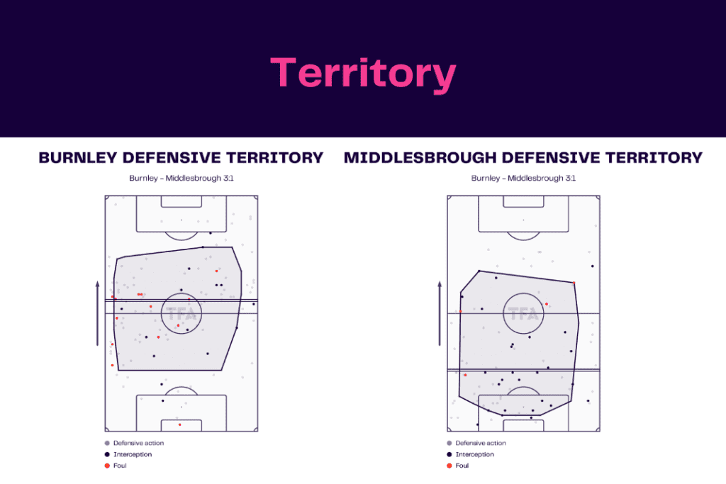 EFL Championship 2022/23: Burnley vs Middlesbrough - data viz, stats and insights