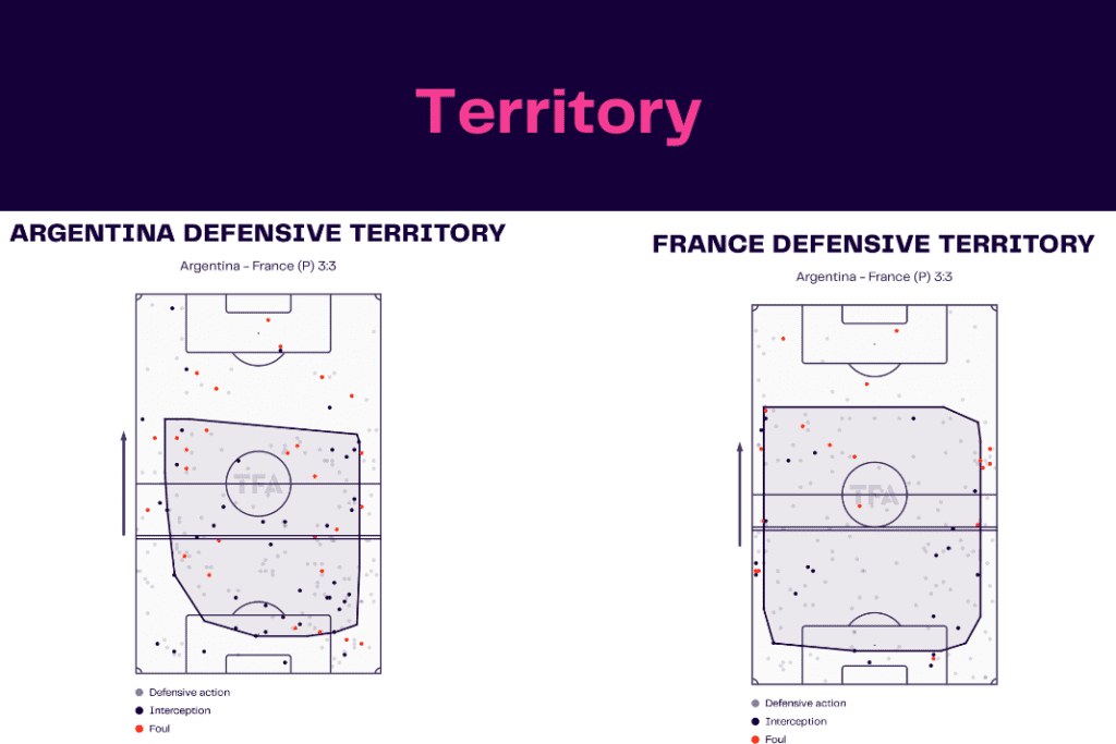 FIFA World Cup 2022: Argentina vs France - data viz, stats and insights