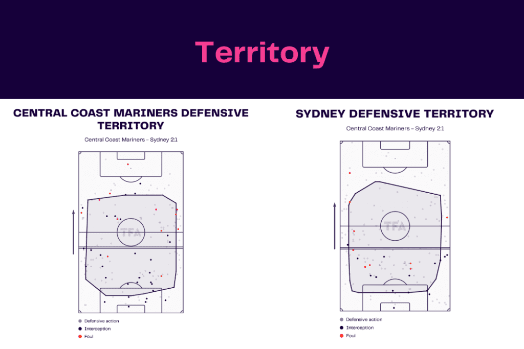 A League 2022/23: Central Coast vs Sydney - data viz, stats and insights