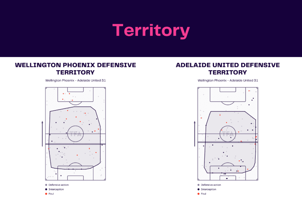 A League 2022/23: Wellington vs Adelaide - data viz, stats and insights