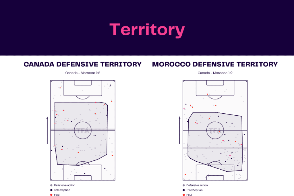 FIFA World Cup 2022: Canada vs Morocco - data viz, stats and insights