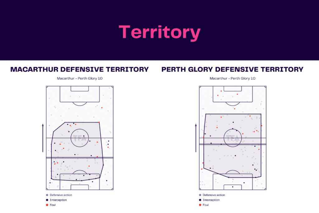 A-League 2022/23: Macarthur vs Perth - data viz, stats and insights