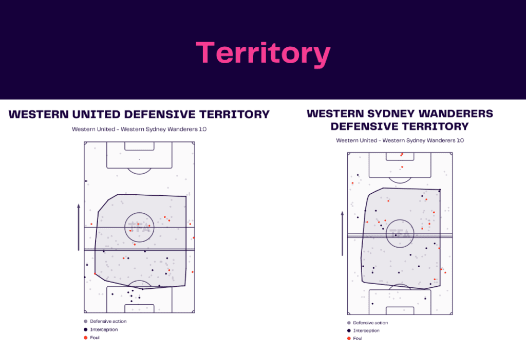 A-League 2022/23: Western United vs West Sydney - data viz, stats and insights