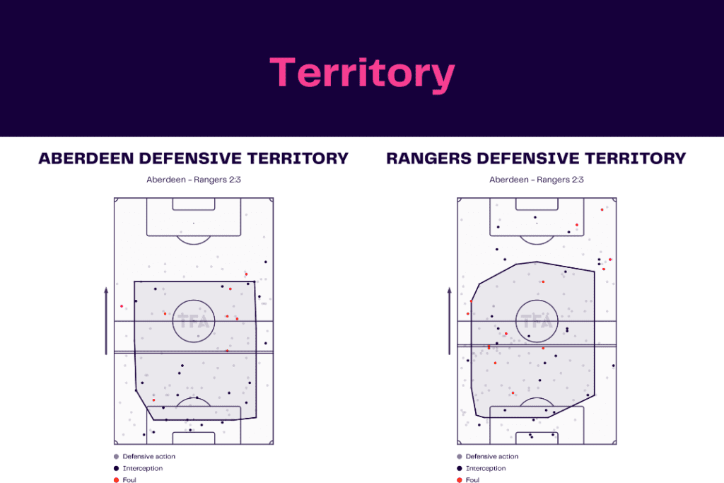 Scottish Premiership 2022/23: Aberdeen vs Rangers - data viz, stats and insights