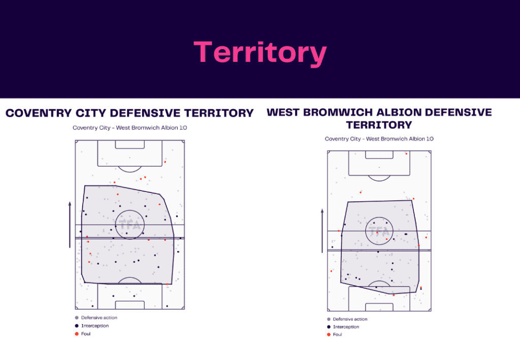 EFL Championship 2022/23: Coventry vs West Brom - data viz, stats and insights