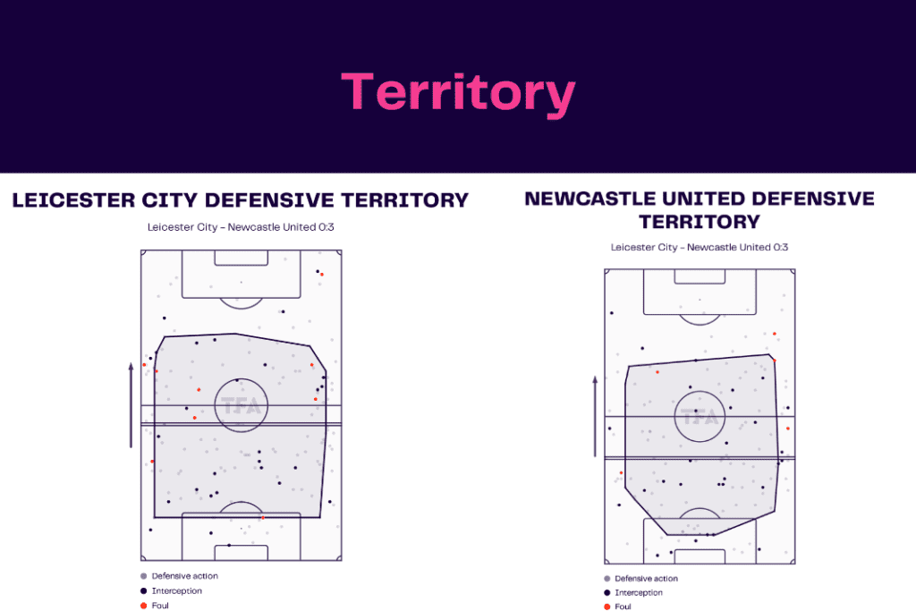 Premier League 2022/23: Leicester vs Newcastle - data viz, stats and insights