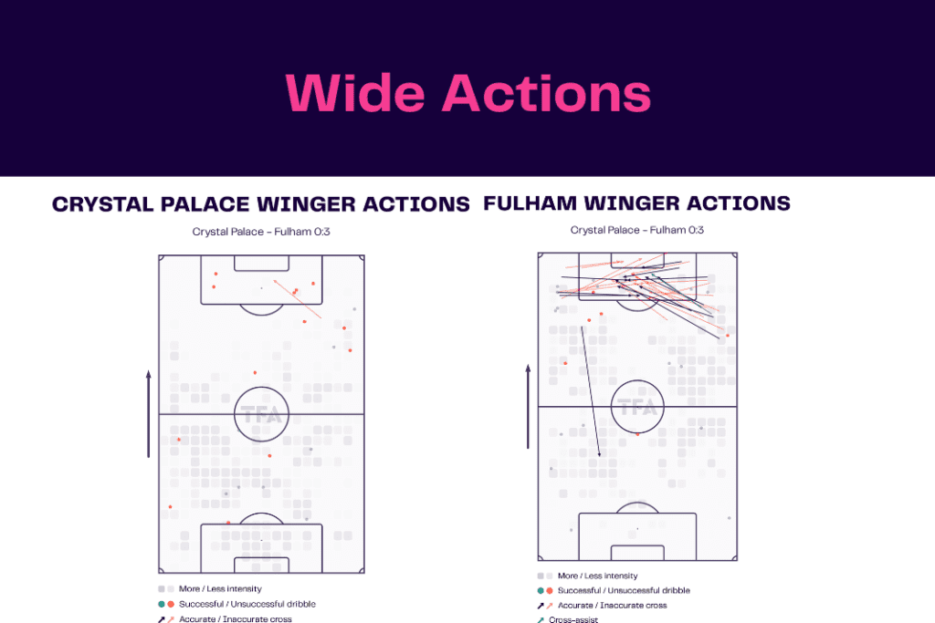 Premier League 2022/23: Crystal Palace vs Fulham - data viz, stats and insights