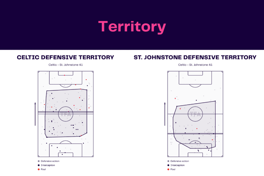 Scottish Premiership 2022/23: Celtic vs St Johnstone - data viz, stats and insights
