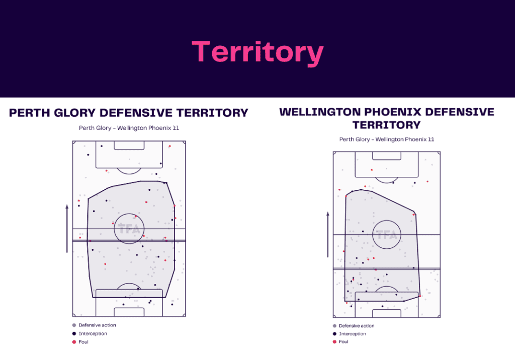 A League 2022/23: Perth vs Wellington - data viz, stats and insights