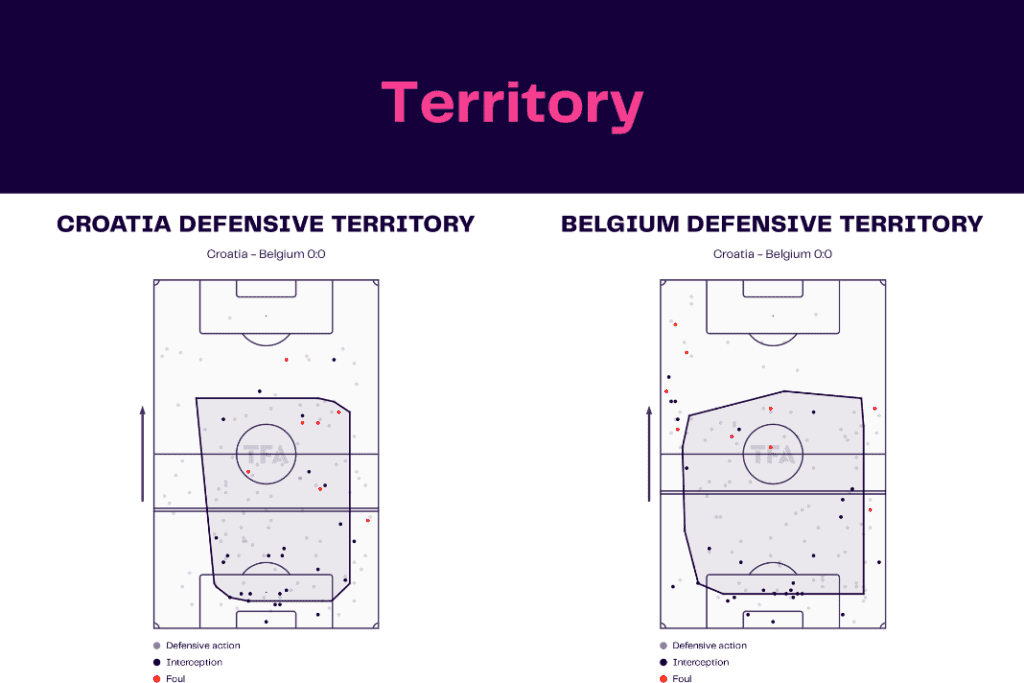 FIFA World Cup 2022: Croatia vs Belgium - data viz, stats and insights