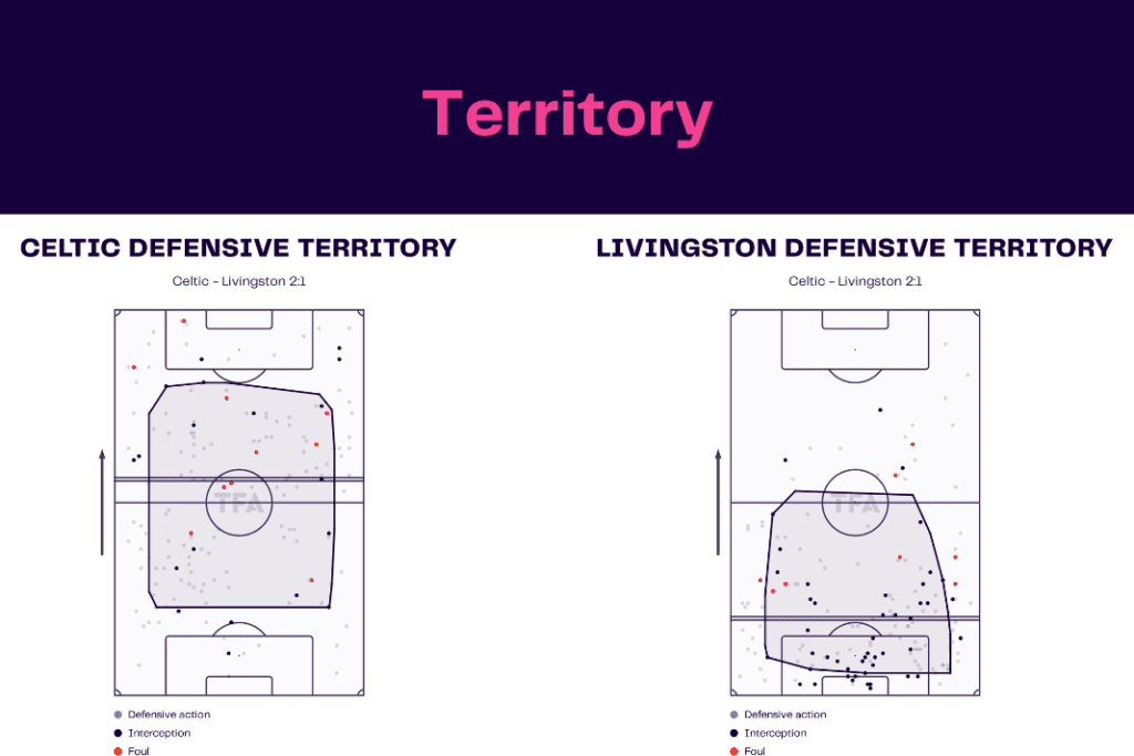 Scottish Premiership 2022/23: Celtic vs Livingston - data viz, stats and insights