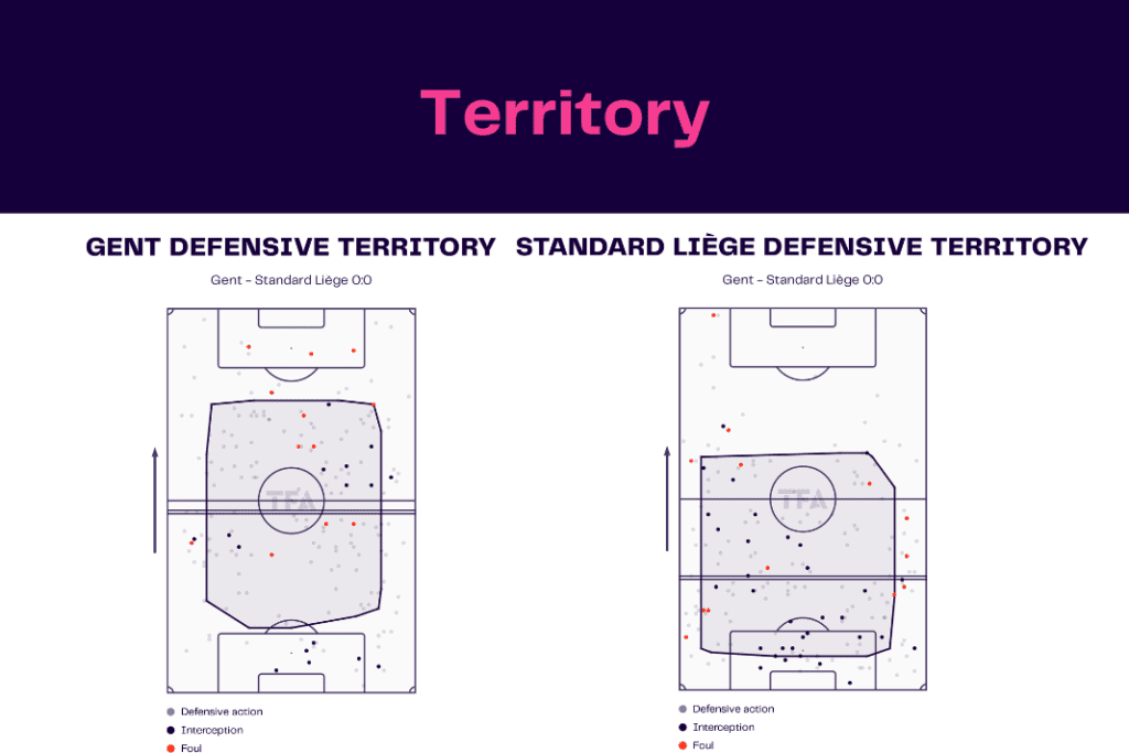 Jupiler Pro League 2022/23: Gent vs Liège - data viz, stats and insights