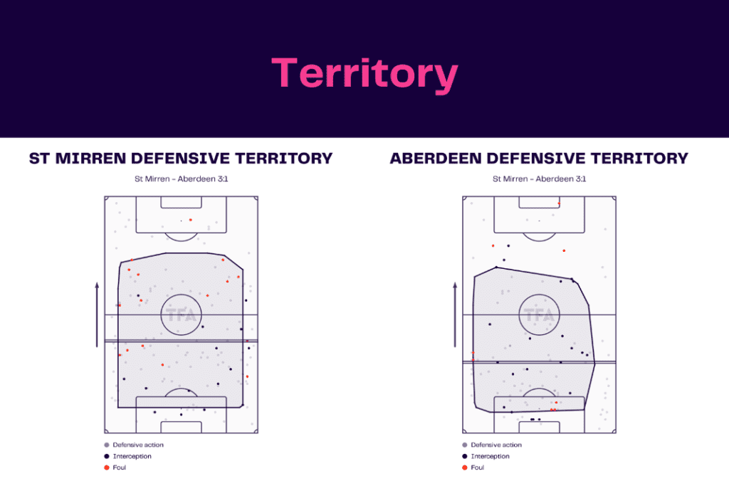 Scottish Premiership 2022/23: St Mirren vs Aberdeen - data viz, stats and insights
