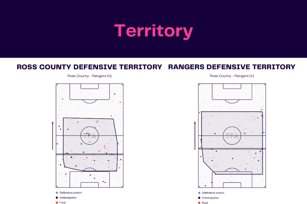 Scottish Premiership 2022/23: Ross County vs Rangers - data viz, stats and insights 3 Scottish Premiership 2022/23: Ross County vs Rangers - data viz, stats and insights