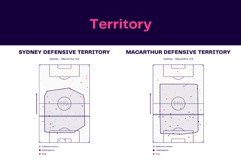 A League 2022/23: Sydney vs Macarthur - data viz, stats and insights