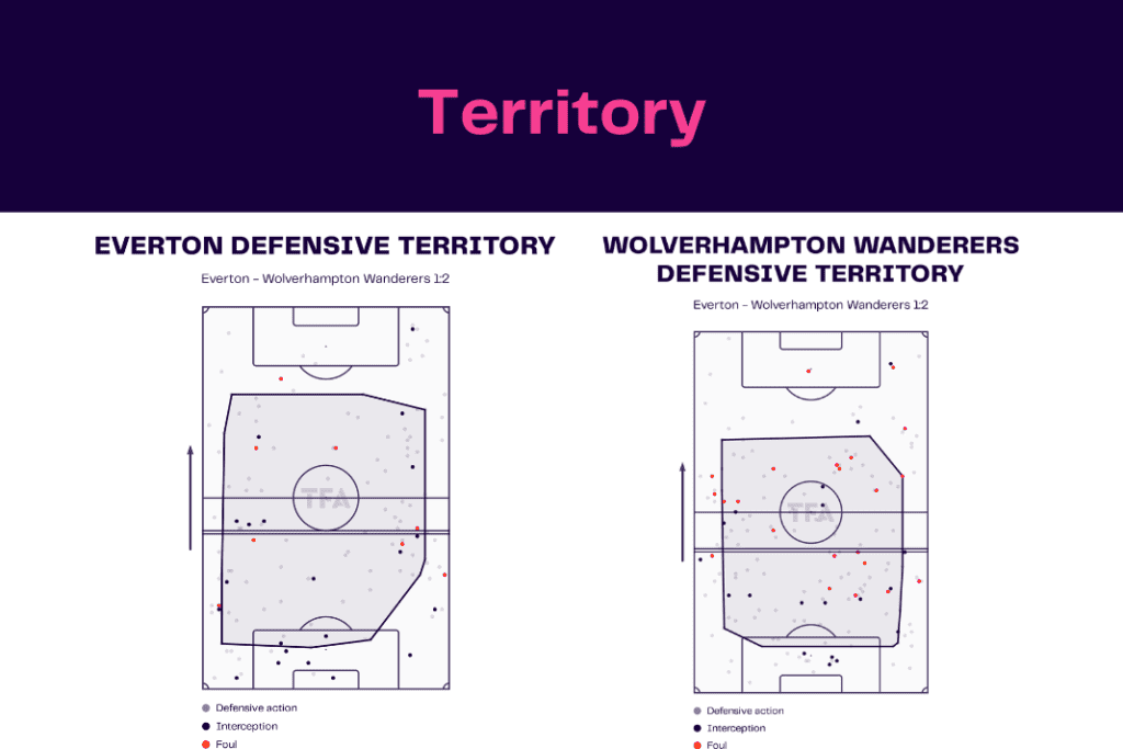 Premier League 2022/23: Everton vs Wolves - data viz, stats and insights