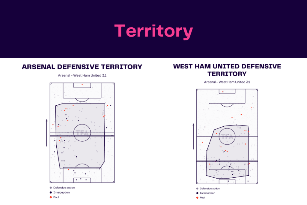 Premier League 2022/23: Arsenal vs West Ham - data viz, stats and insights