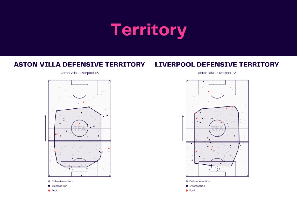 Premier League 2022/23: Aston Villa vs Liverpool - data viz, stats and insights