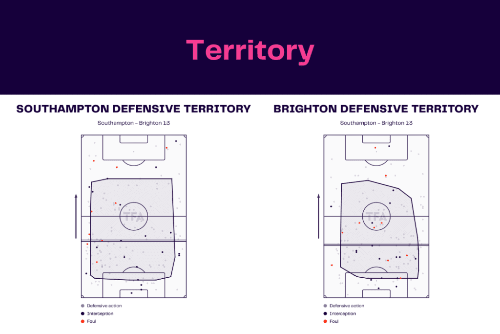 Premier League 2022/23: Southampton vs Brighton - data viz, stats and insights