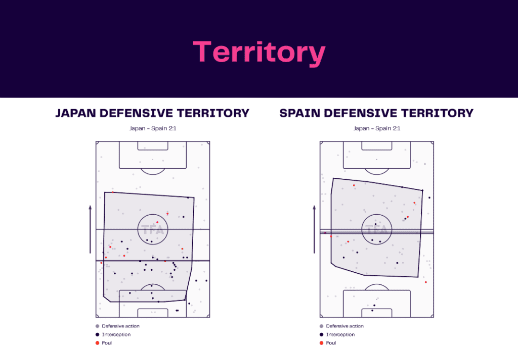 FIFA World Cup 2022: Japan vs Spain - data viz, stats and insights