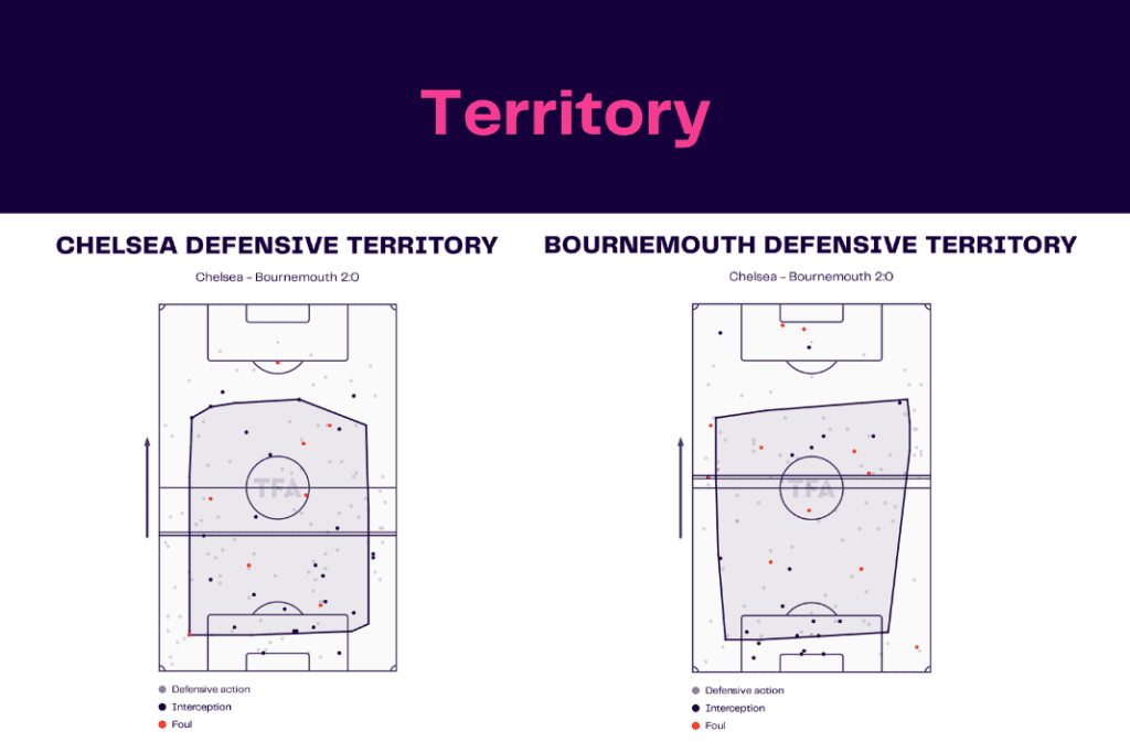 Premier League 2022/23: Chelsea vs Bournemouth - data viz, stats and insights