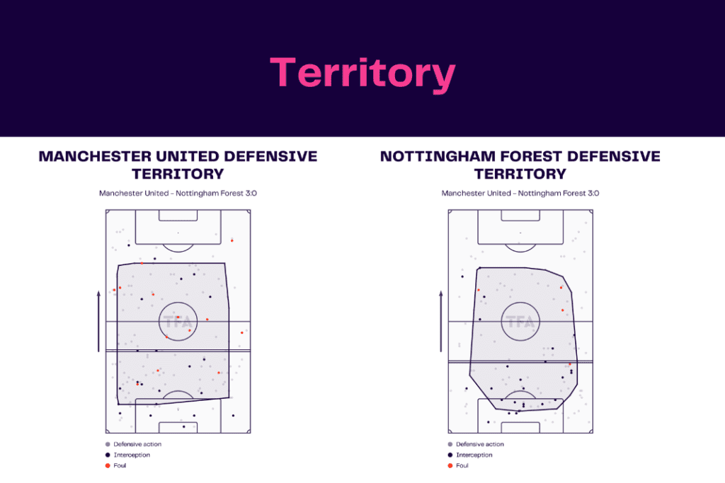 Premier League 2022/23: Manchester United vs Nottingham Forest - data viz, stats and insights