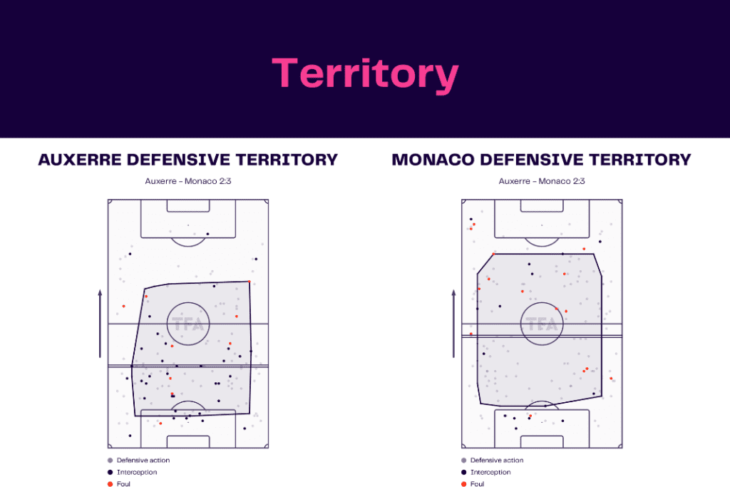 Ligue 1 2022/23: Auxerre vs Monaco - data viz, stats and insights