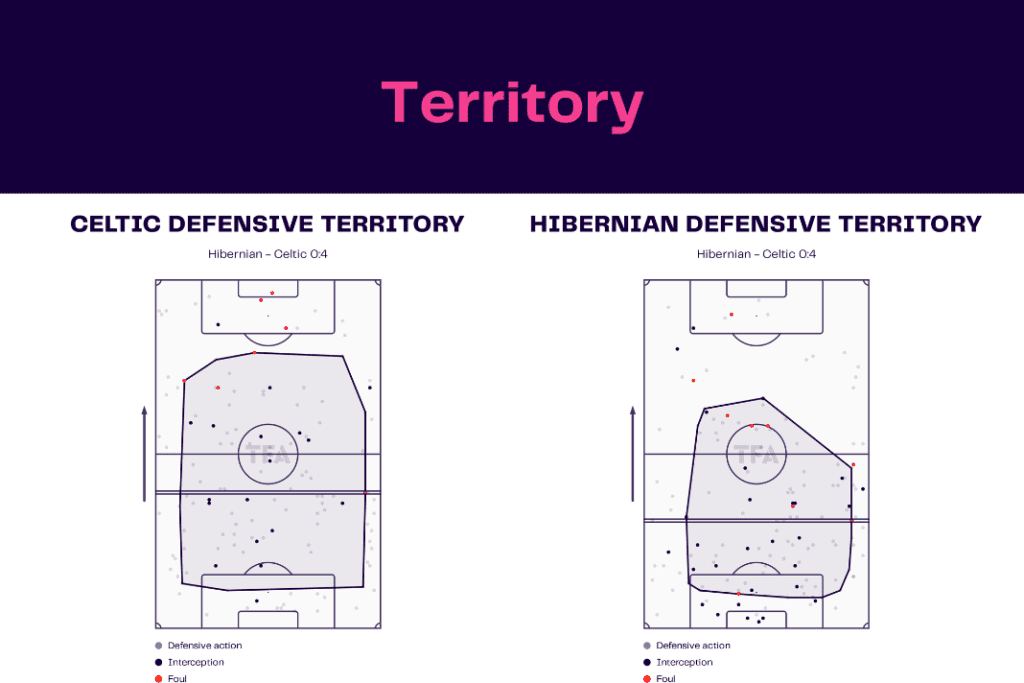 Scottish Premiership 2022/23: Hibernian vs Celtic - data viz, stats and insights