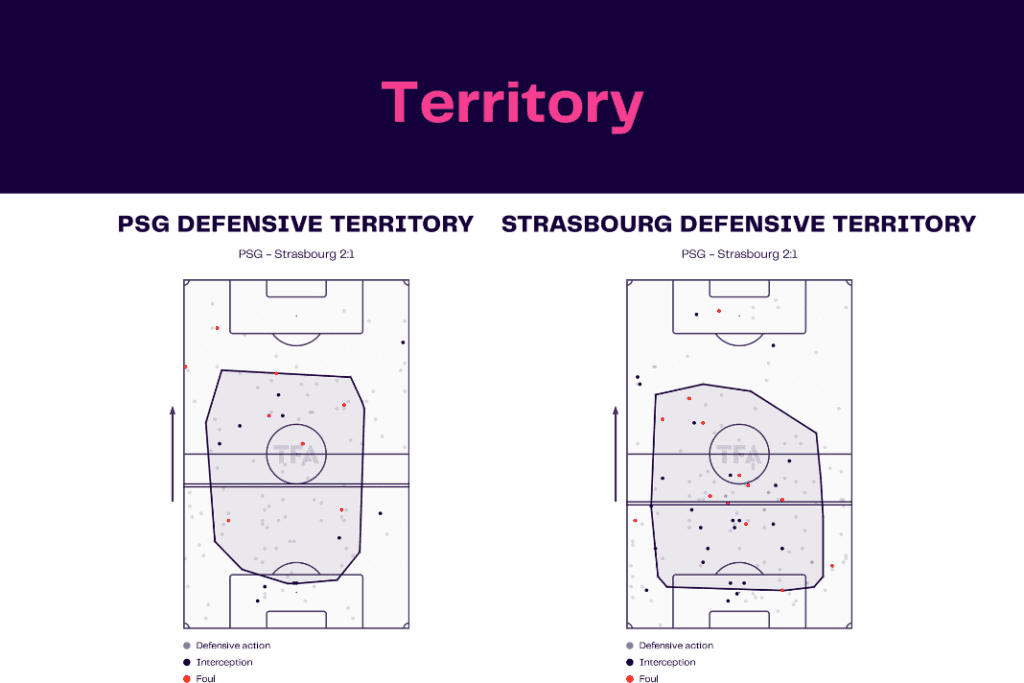 Ligue 1 2022/23: PSG vs Strasbourg - data viz, stats and insights