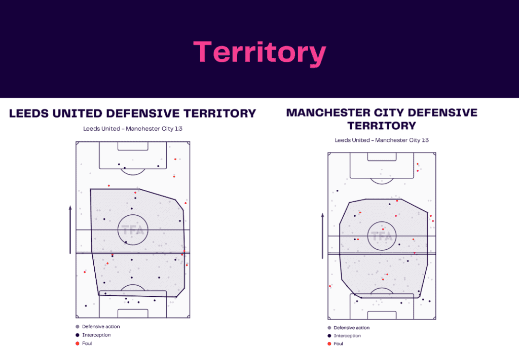 Premier League 2022/23: Leeds vs Manchester City - data viz, stats and insights