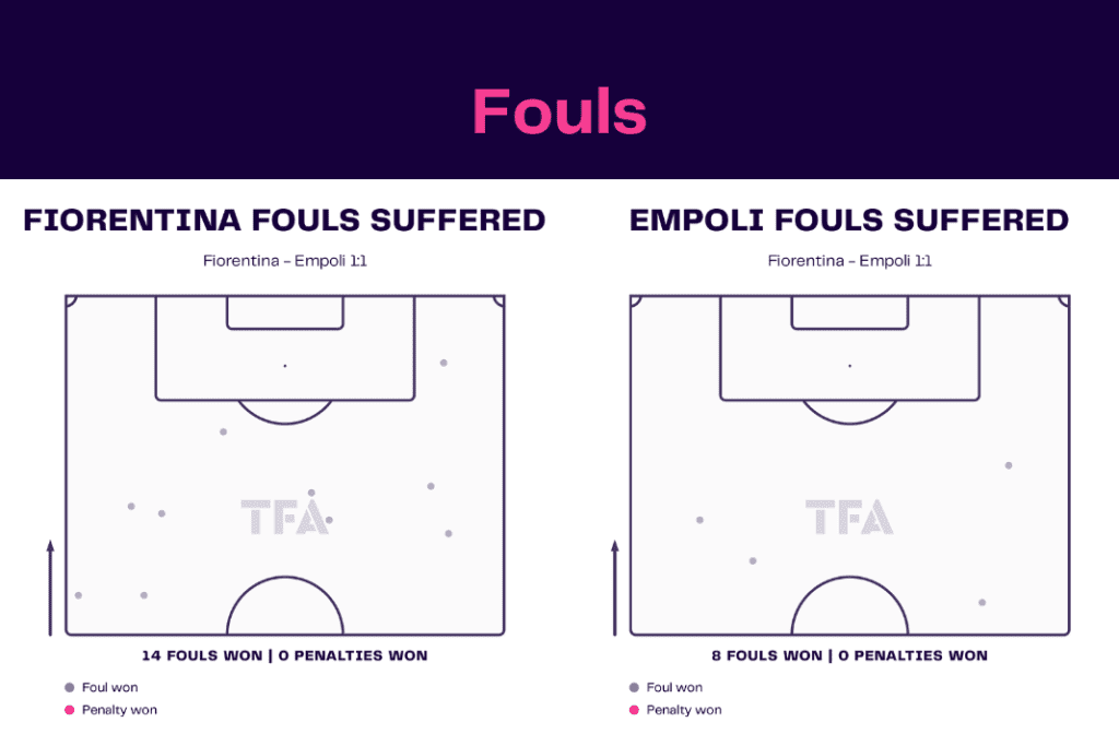 Serie A 2022/23: Fiorentina vs Empoli - data viz, stats and insights
