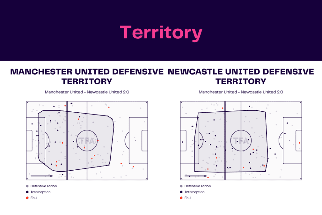 EFL Cup 2022/23: Man United vs Newcastle - data viz, stats and insights