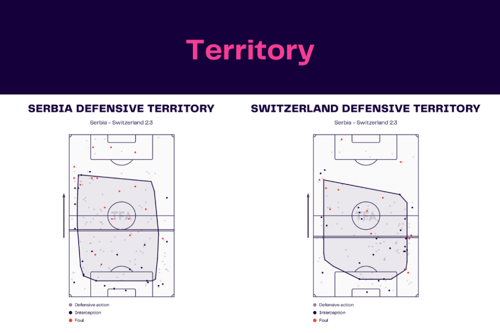 FIFA World Cup 2022: Serbia vs Switzerland - data viz, stats and insights