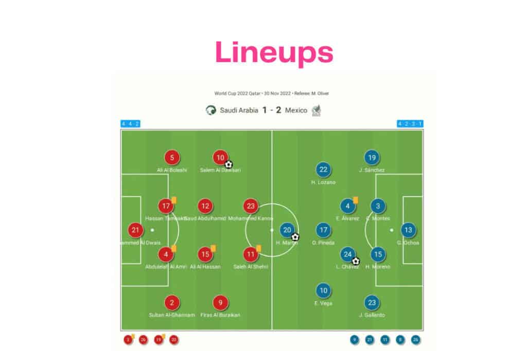FIFA World Cup 2022: Saudi Arabia vs Mexico - data viz, stats and insights